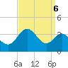 Old Frenchtown Wharf tide chart for Saturday, September 6, 2025