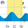 Old Frenchtown Wharf tide chart for Sunday, September 7, 2025