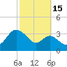 Old Frenchtown Wharf tide chart for Wednesday, October 15, 2025