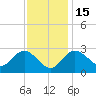 Old Frenchtown Wharf tide chart for Saturday, November 15, 2025