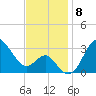 Old Frenchtown Wharf tide chart for Saturday, November 8, 2025