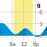 Old Frenchtown Wharf tide chart for Tuesday, December 9, 2025