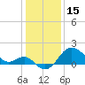 Old Frenchtown Wharf tide chart for Thursday, January 15, 2026