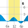 Old Frenchtown Wharf tide chart for Tuesday, January 6, 2026