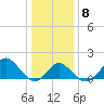Old Frenchtown Wharf tide chart for Thursday, January 8, 2026