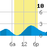 Old Frenchtown Wharf tide chart for Tuesday, March 10, 2026
