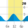 Old Frenchtown Wharf tide chart for Friday, March 20, 2026