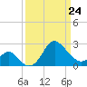 Old Frenchtown Wharf tide chart for Tuesday, March 24, 2026