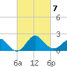Old Frenchtown Wharf tide chart for Saturday, March 7, 2026