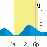Old Frenchtown Wharf tide chart for Monday, March 9, 2026