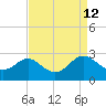 Old Frenchtown Wharf tide chart for Sunday, April 12, 2026