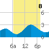 Old Frenchtown Wharf tide chart for Wednesday, April 8, 2026
