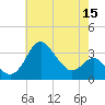 Old Frenchtown Wharf tide chart for Friday, May 15, 2026