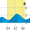 Old Frenchtown Wharf tide chart for Wednesday, May 6, 2026