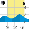 Old Frenchtown Wharf tide chart for Saturday, May 9, 2026