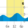 Old Frenchtown Wharf tide chart for Saturday, June 6, 2026