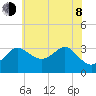 Old Frenchtown Wharf tide chart for Monday, June 8, 2026