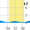 Old House Channel tide chart for Wednesday, March 17, 2021
