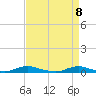 Old House Channel tide chart for Thursday, April 8, 2021