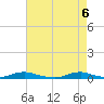 Old House Channel tide chart for Thursday, May 6, 2021