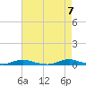 Old House Channel tide chart for Friday, May 7, 2021