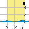 Old House Channel tide chart for Saturday, June 5, 2021