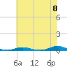 Old House Channel tide chart for Tuesday, June 8, 2021