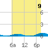 Old House Channel tide chart for Wednesday, June 9, 2021