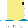 Old House Channel tide chart for Thursday, July 8, 2021