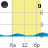 Old House Channel tide chart for Friday, July 9, 2021