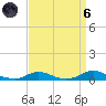 Old House Channel tide chart for Monday, September 6, 2021