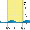 Old House Channel tide chart for Tuesday, September 7, 2021