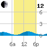 Old House Channel tide chart for Tuesday, October 12, 2021