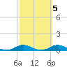 Old House Channel tide chart for Tuesday, October 5, 2021