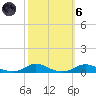Old House Channel tide chart for Wednesday, October 6, 2021