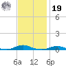 Old House Channel tide chart for Friday, November 19, 2021