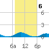 Old House Channel tide chart for Saturday, November 6, 2021