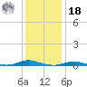 Old House Channel tide chart for Saturday, December 18, 2021