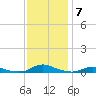 Old House Channel tide chart for Tuesday, December 7, 2021