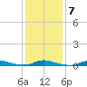 Old House Channel tide chart for Friday, January 7, 2022