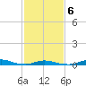 Old House Channel tide chart for Sunday, February 6, 2022
