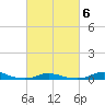 Old House Channel tide chart for Sunday, March 6, 2022