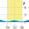 Old House Channel tide chart for Monday, March 7, 2022