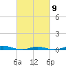 Old House Channel tide chart for Wednesday, March 9, 2022