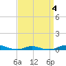 Old House Channel tide chart for Monday, April 4, 2022