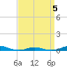 Old House Channel tide chart for Tuesday, April 5, 2022