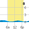 Old House Channel tide chart for Friday, April 8, 2022