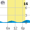 Old House Channel tide chart for Monday, May 16, 2022