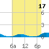 Old House Channel tide chart for Tuesday, May 17, 2022