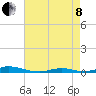 Old House Channel tide chart for Sunday, May 8, 2022